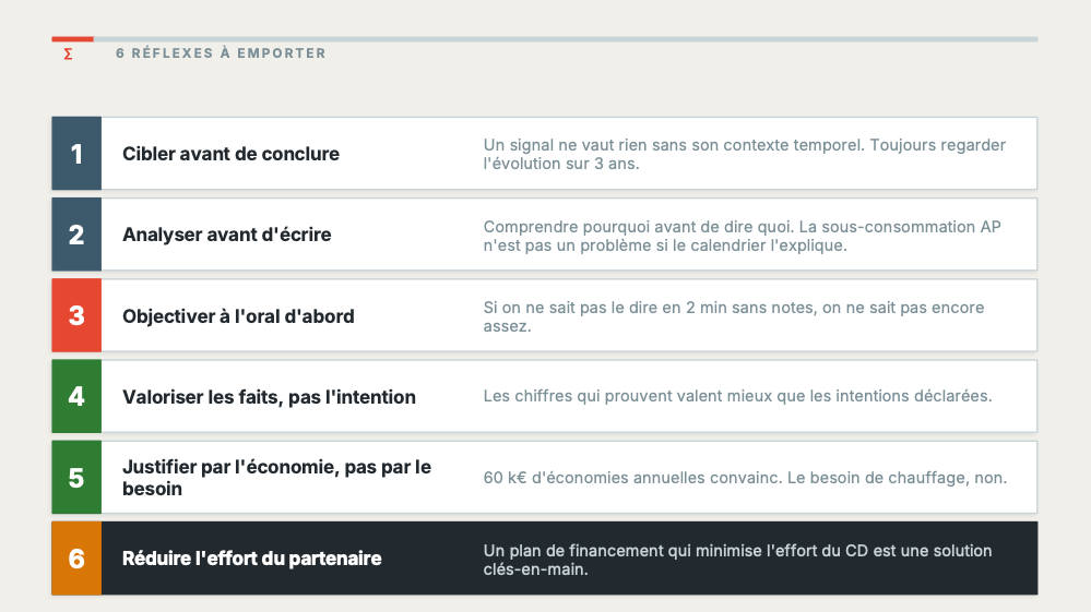 Formation - Adapter son reporting budgétaire
